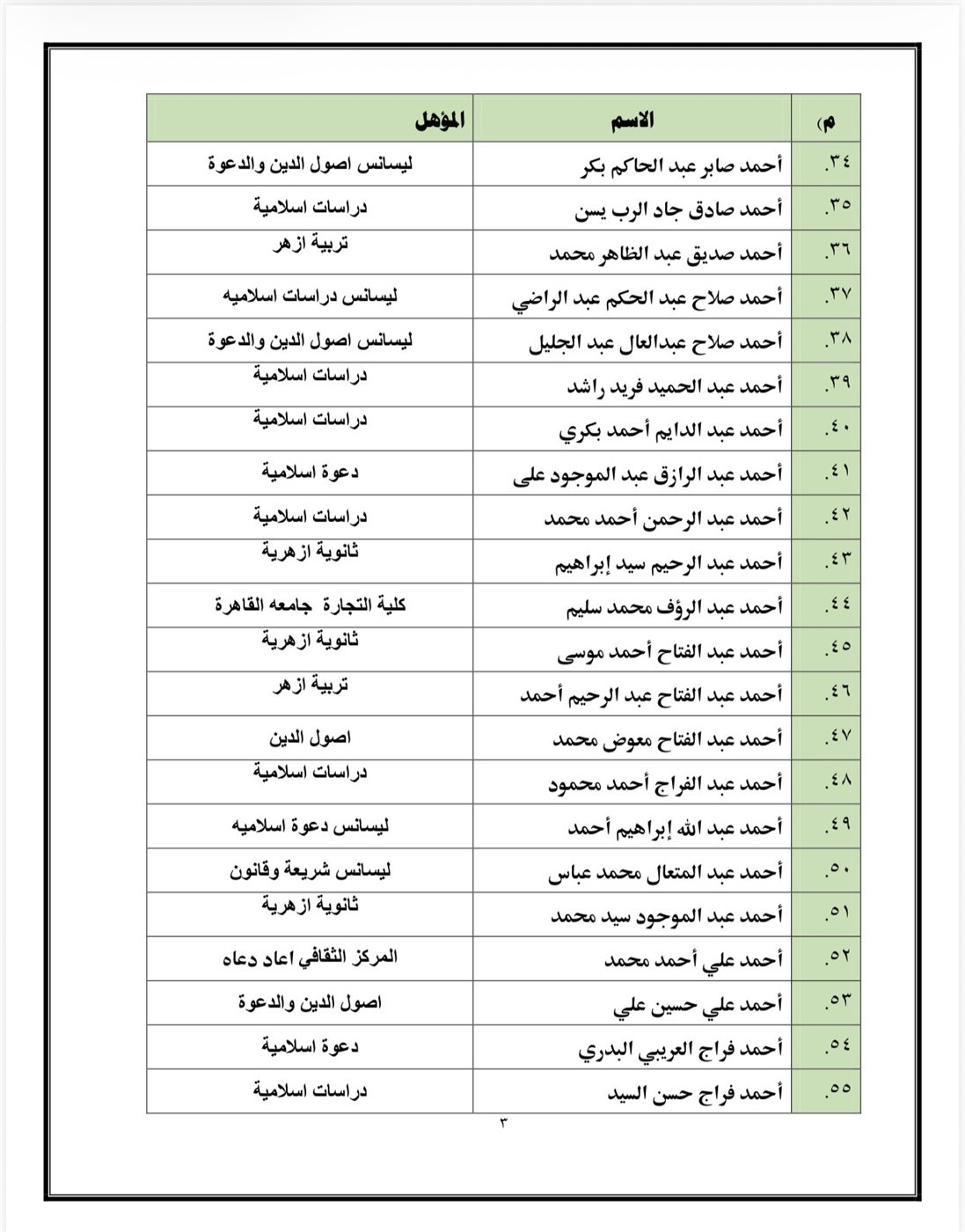 اسماء المقبولين&nbsp;