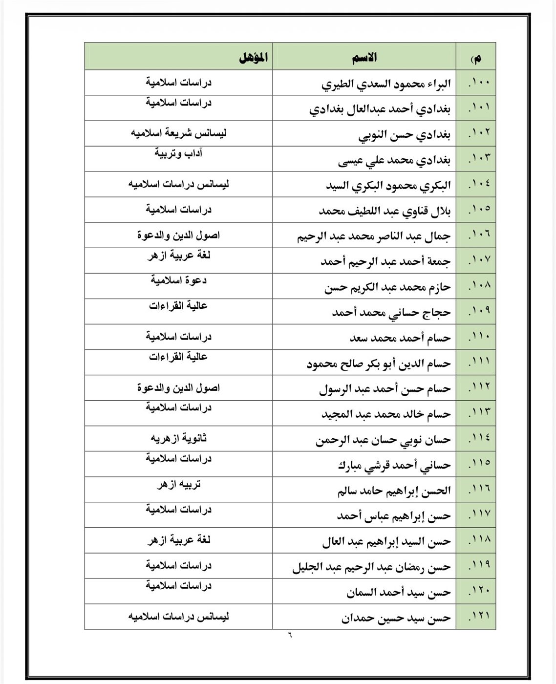 اسماء المقبولين&nbsp;