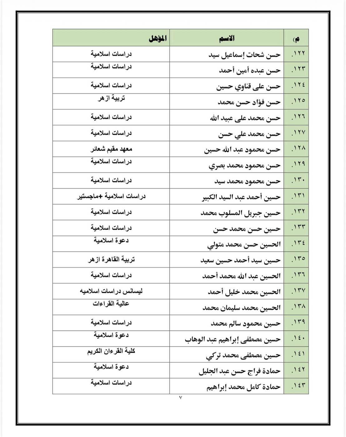 اسماء المقبولين&nbsp;