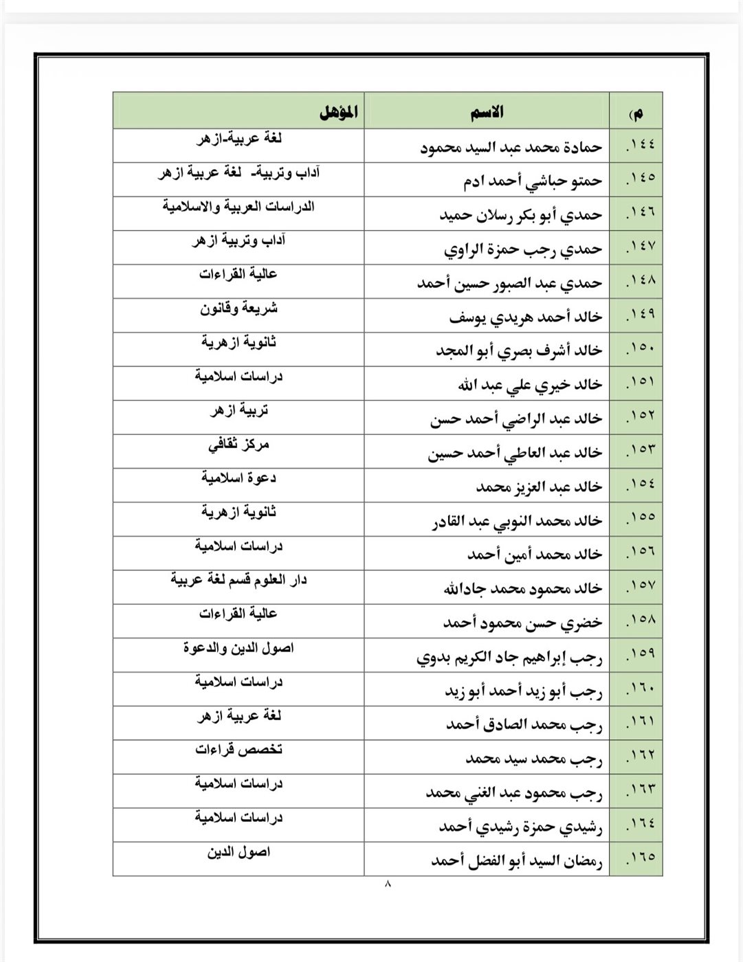 اسماء المقبولين&nbsp;