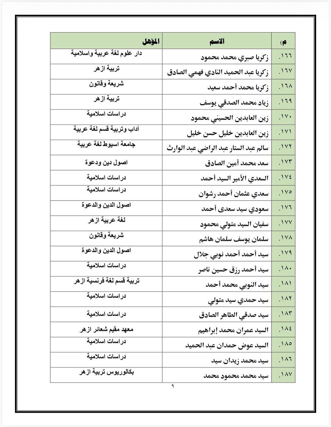 اسماء المقبولين&nbsp;