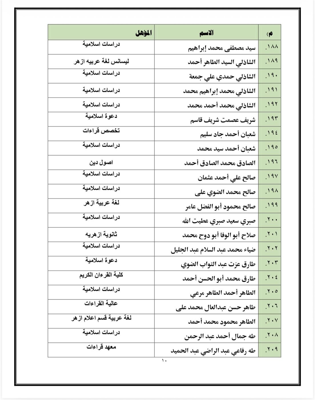 اسماء المقبولين&nbsp;