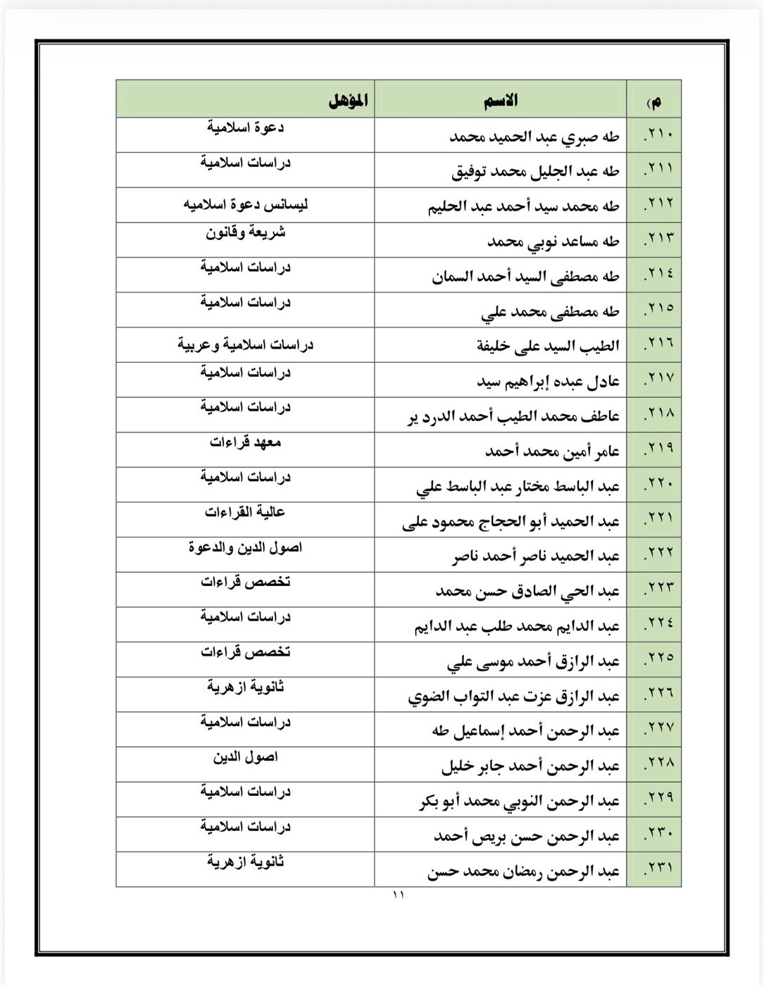 اسماء المقبولين&nbsp;