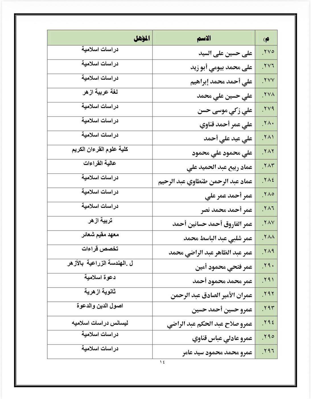 اسماء المقبولين&nbsp;