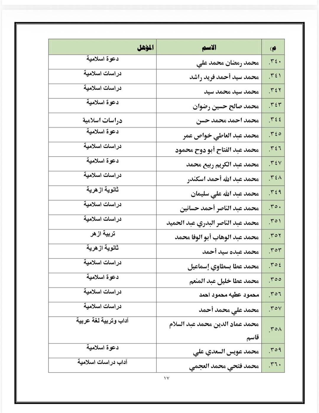 اسماء المقبولين&nbsp;