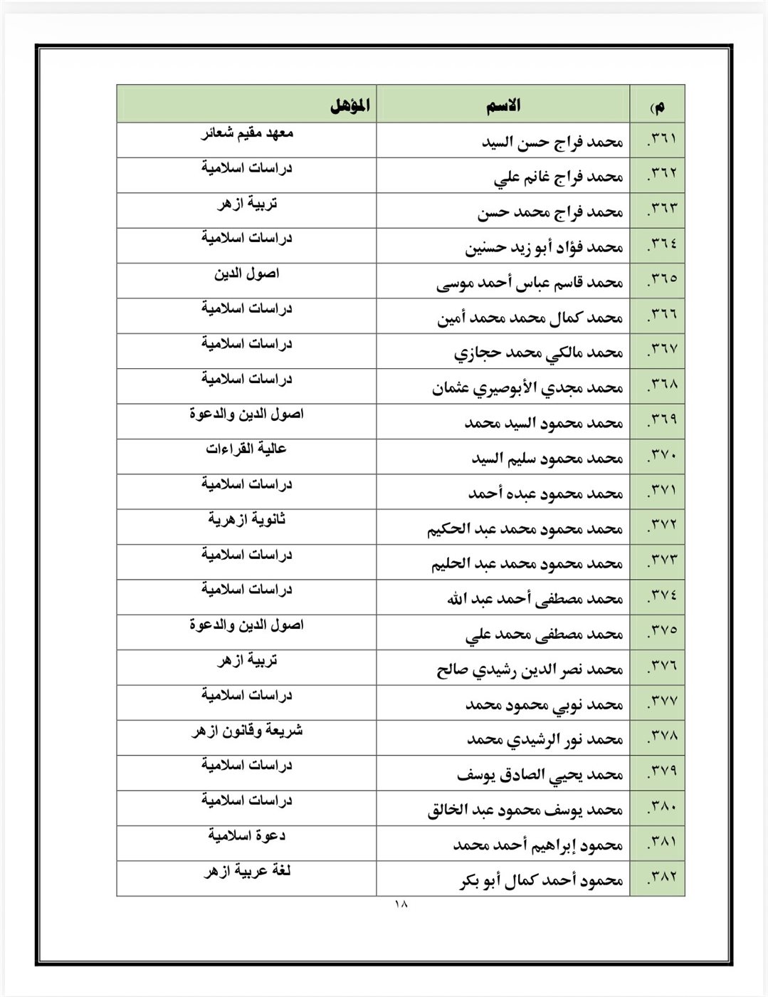 اسماء المقبولين&nbsp;