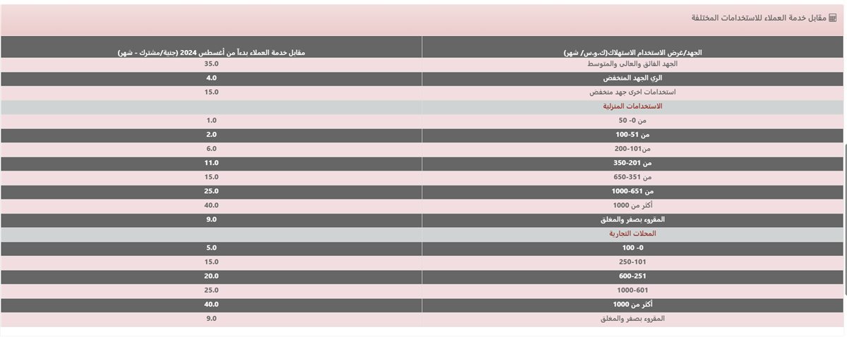 تثبيت مقابل رسوم خدمة العملاء المطبقة على فواتير الكهرباء