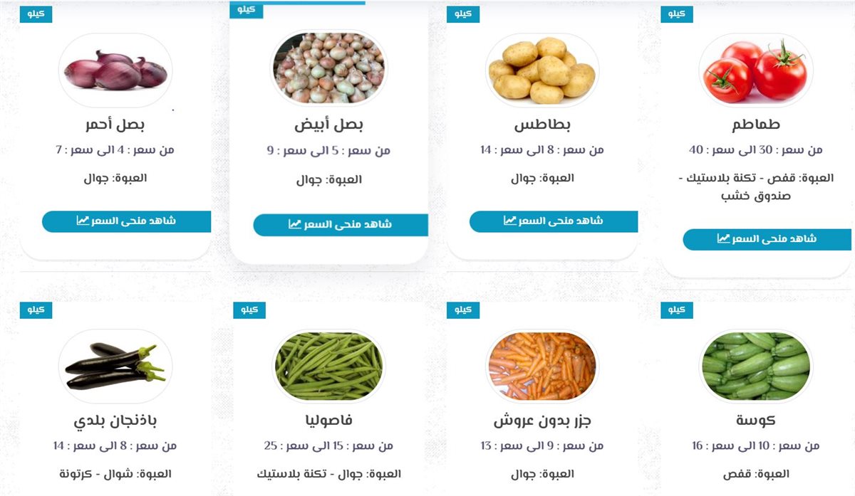 أسعار الخضروات اليوم في سوق العبور&nbsp;