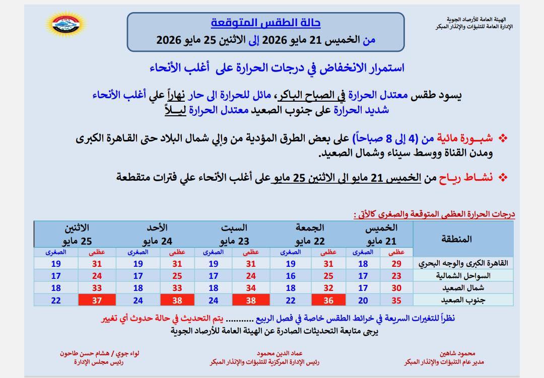 الطقس غدا في القاهرة