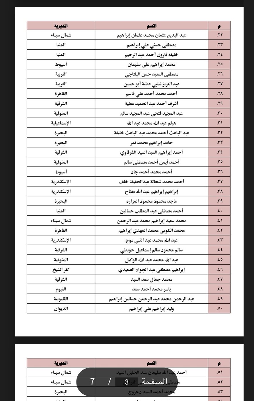 أسماء الأئمة