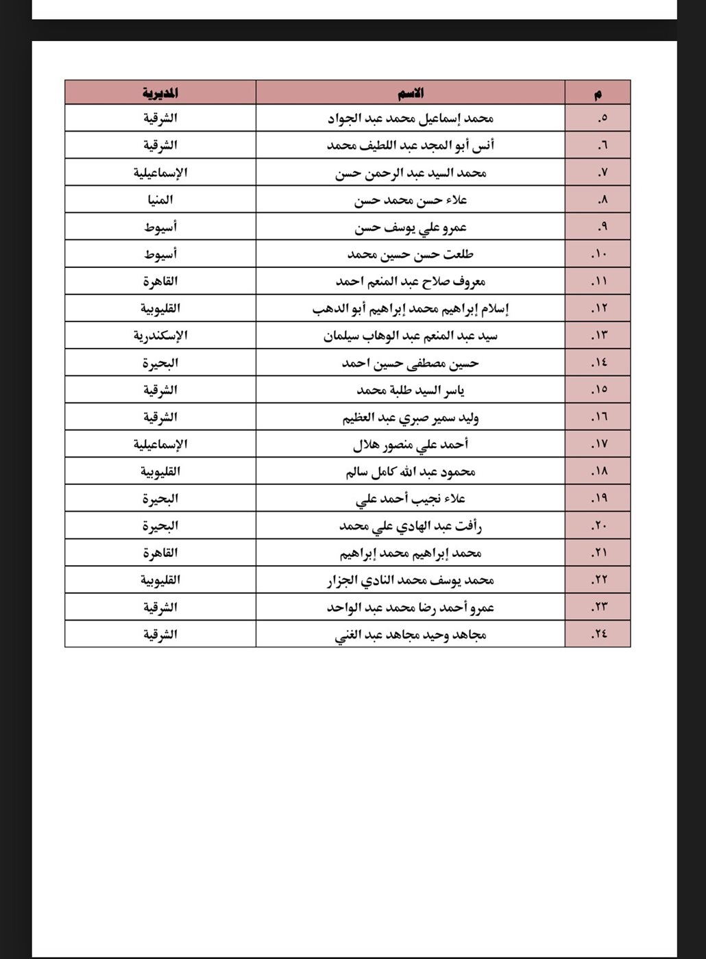 أسماء الأئمة