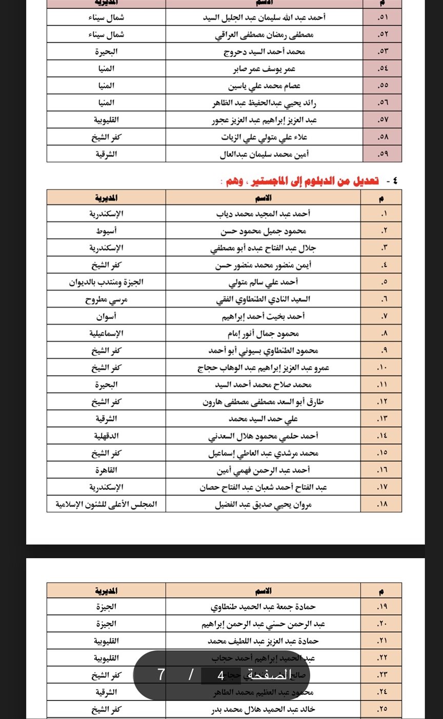أسماء الأئمة
