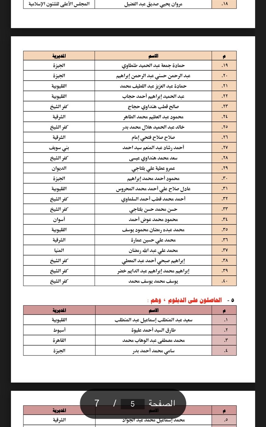 أسماء الأئمة
