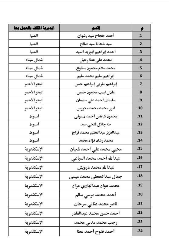 أسماء الأئمة الناجحين
