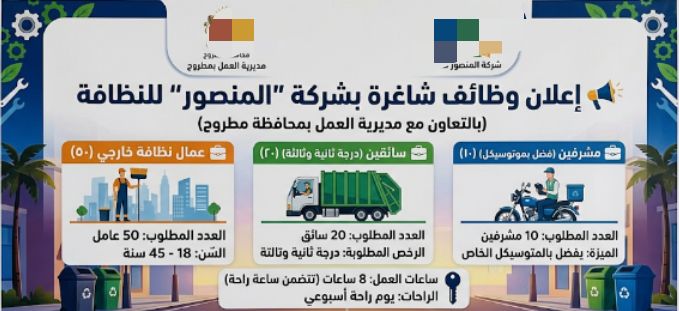 فرص عمل جديدة بمحافظة مطروح