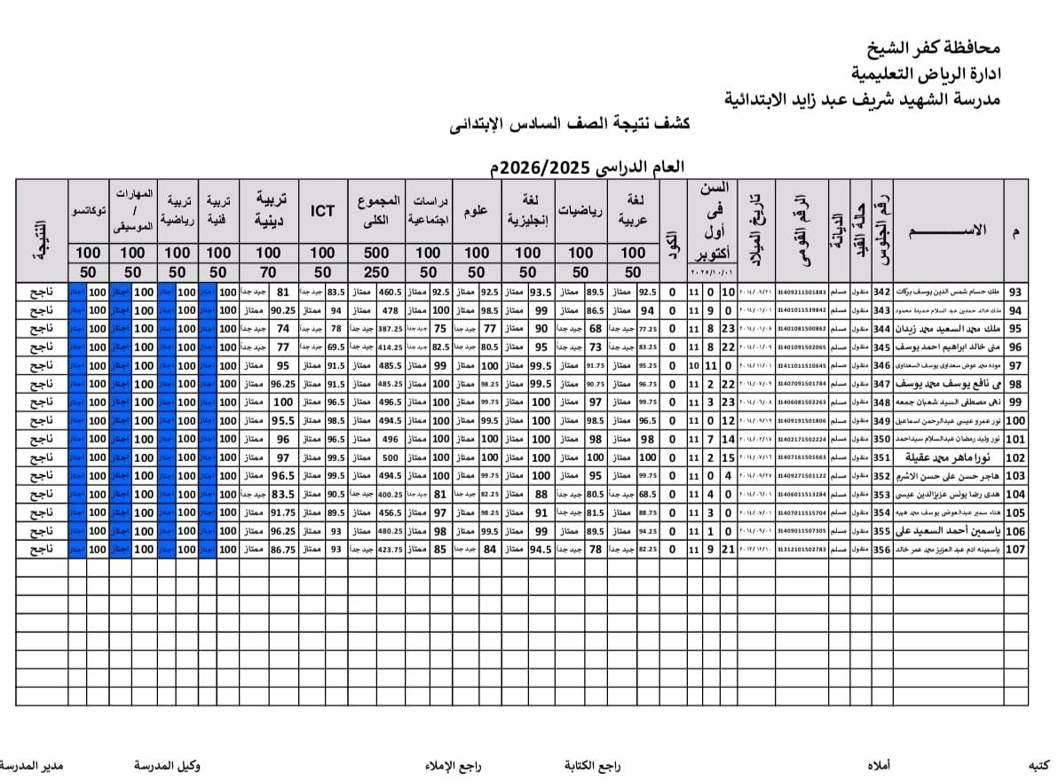 نتيجة الصف السادس الابتدائي 2026 الترم الثاني