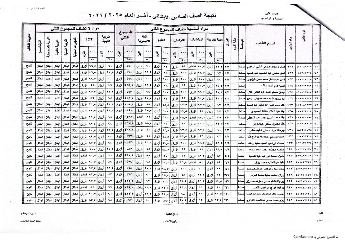 نتيجة الصف السادس الابتدائي 2026 الترم الثاني