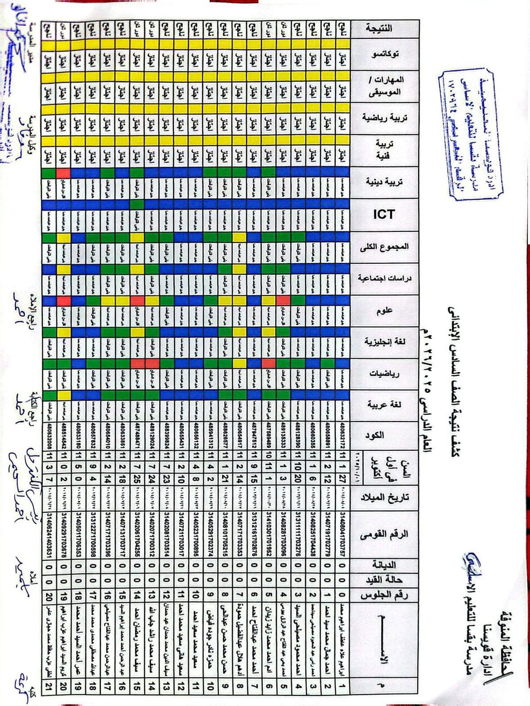 نتيجة الصف السادس الابتدائي 2026 الترم الثاني