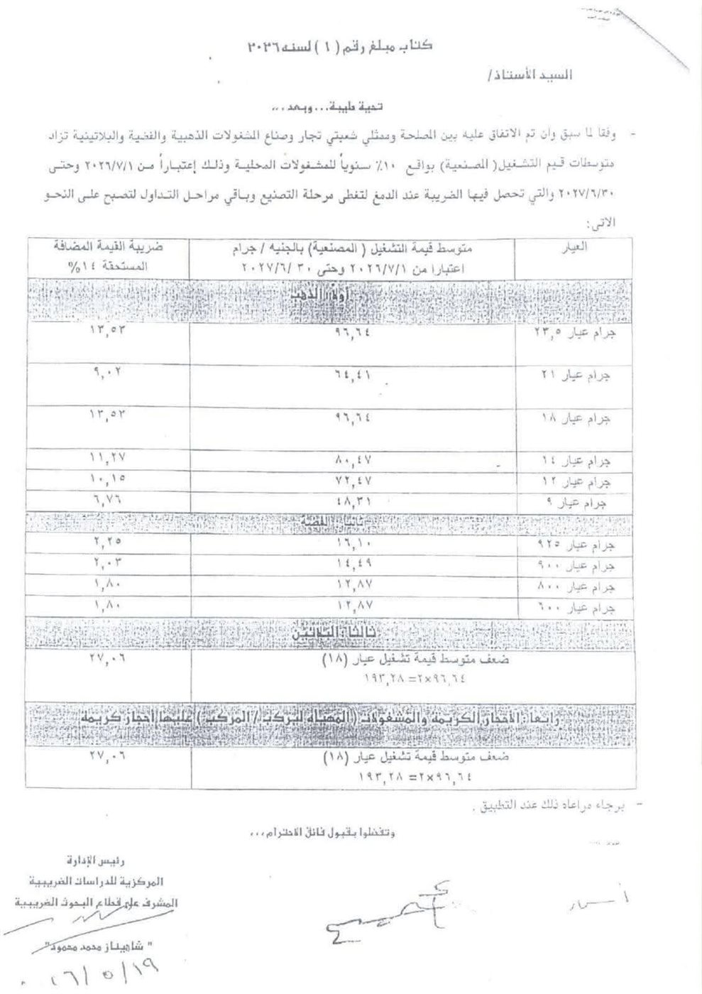 سعر الذهب اليوم الثلاثاء 2 يونيو 2026