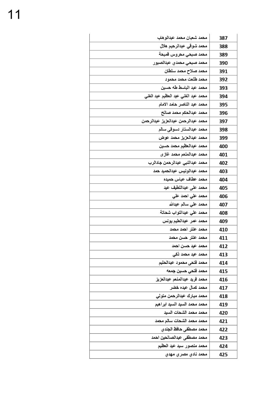 كشوف الأسماء 