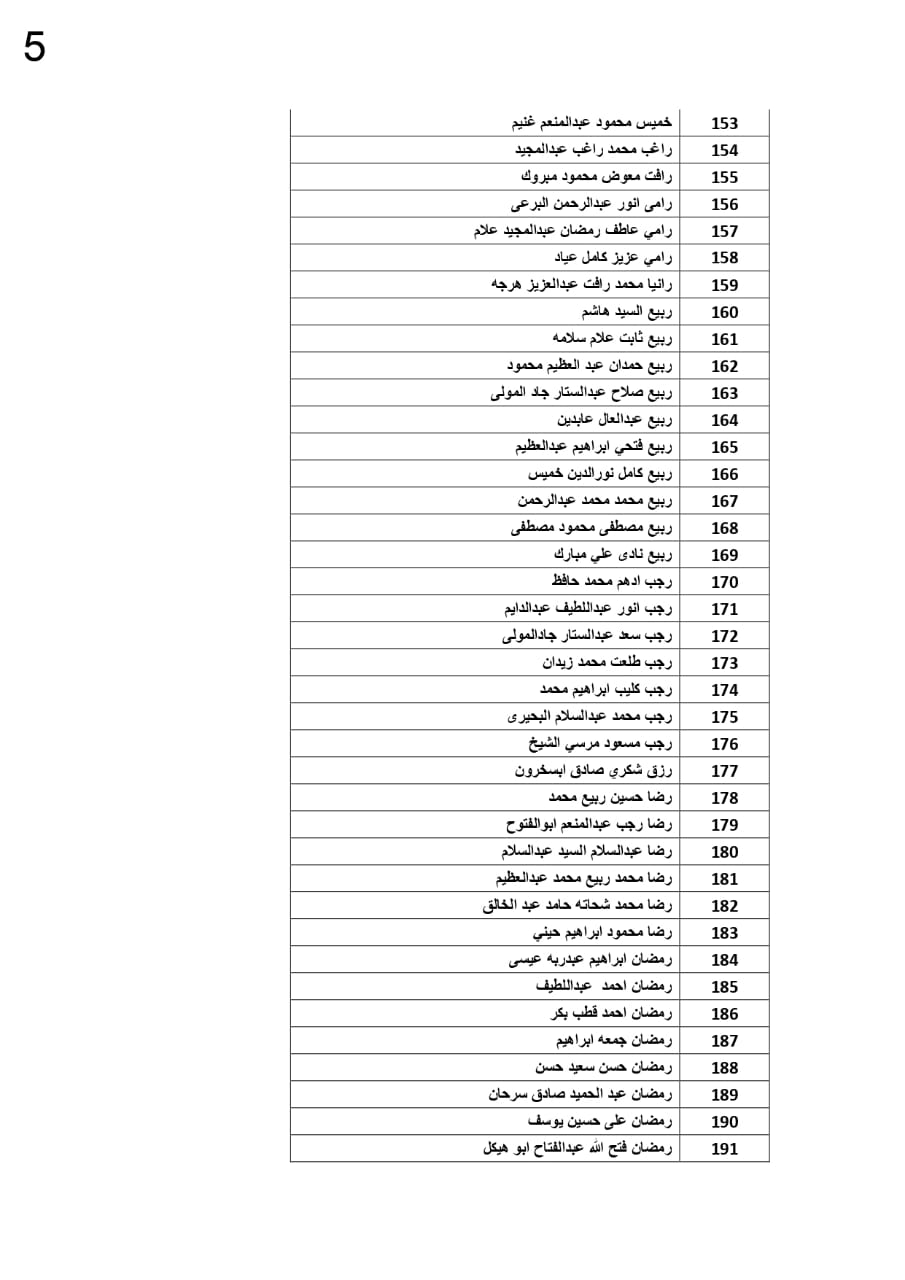 كشوف الأسماء 