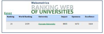 جامعة الفيوم تتقدم 155 مركزًا عالميًا بتصنيف ويبوميتركس الأسباني