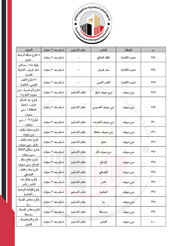 البريد 1