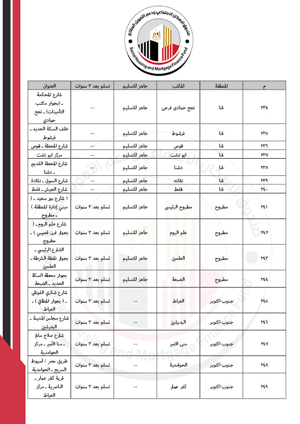 البريد 10