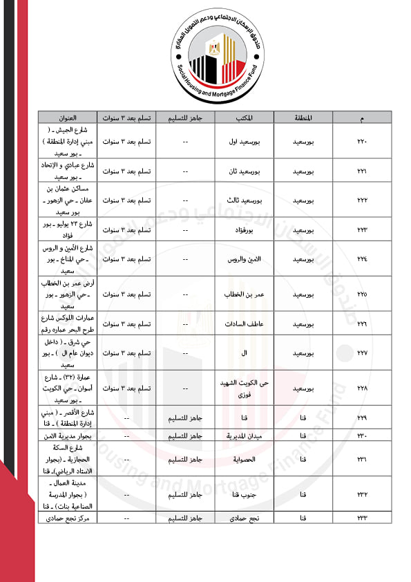 البريد 11