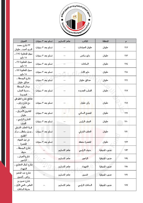 البريد 15
