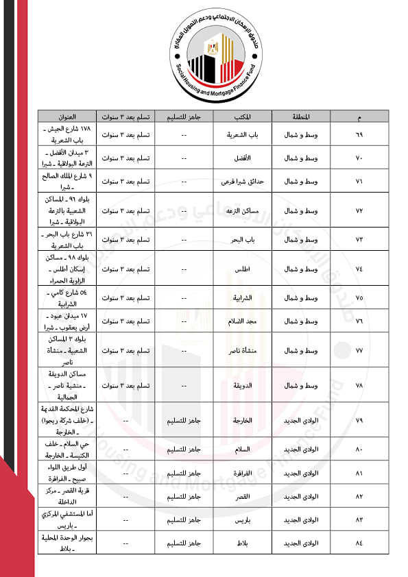 البريد 21
