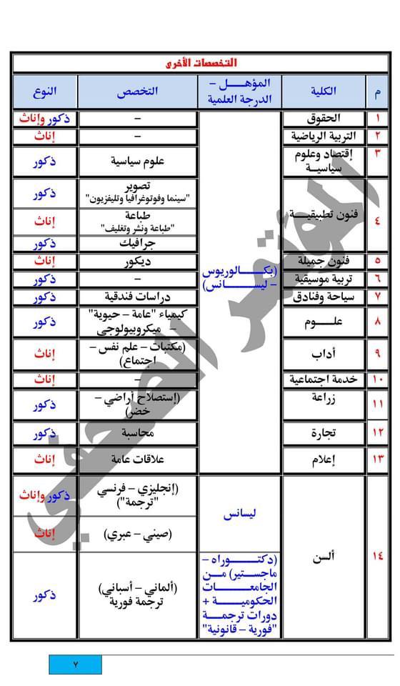 شروط ومواعيد القبول بكلية الشرطة  (1)