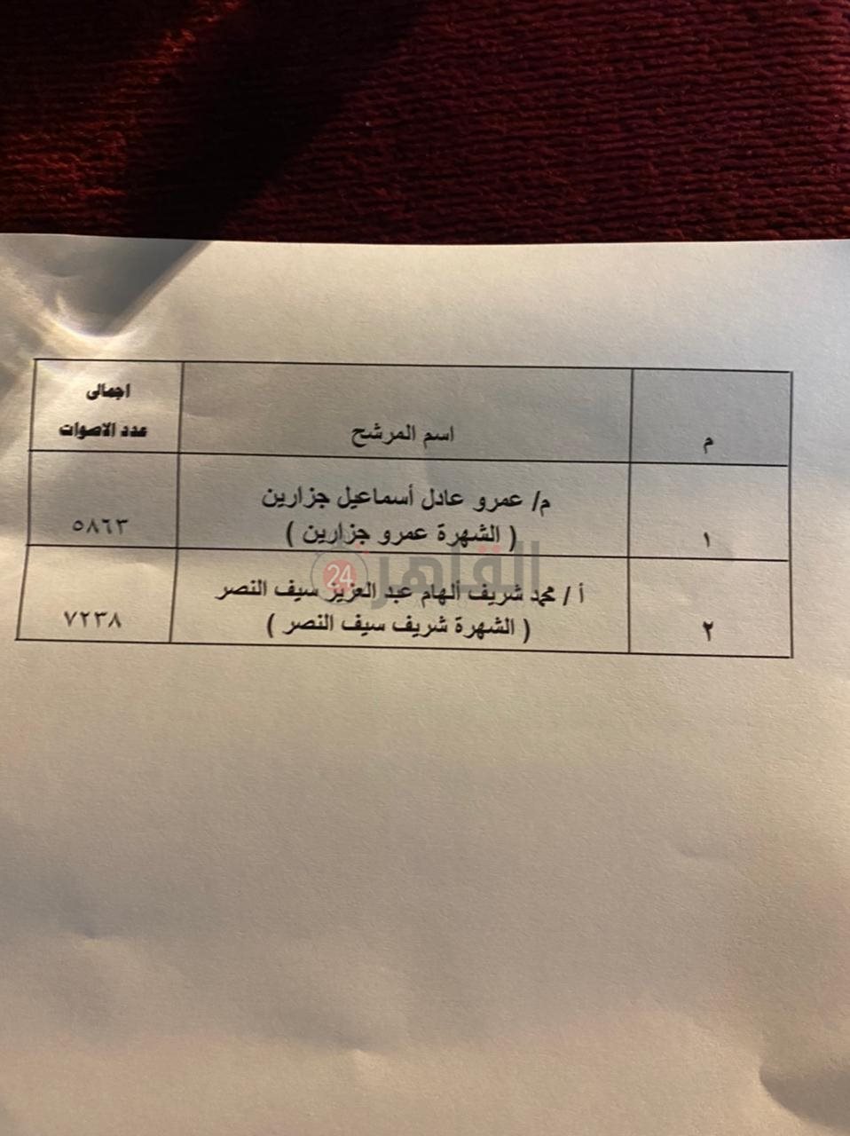 نتيجة