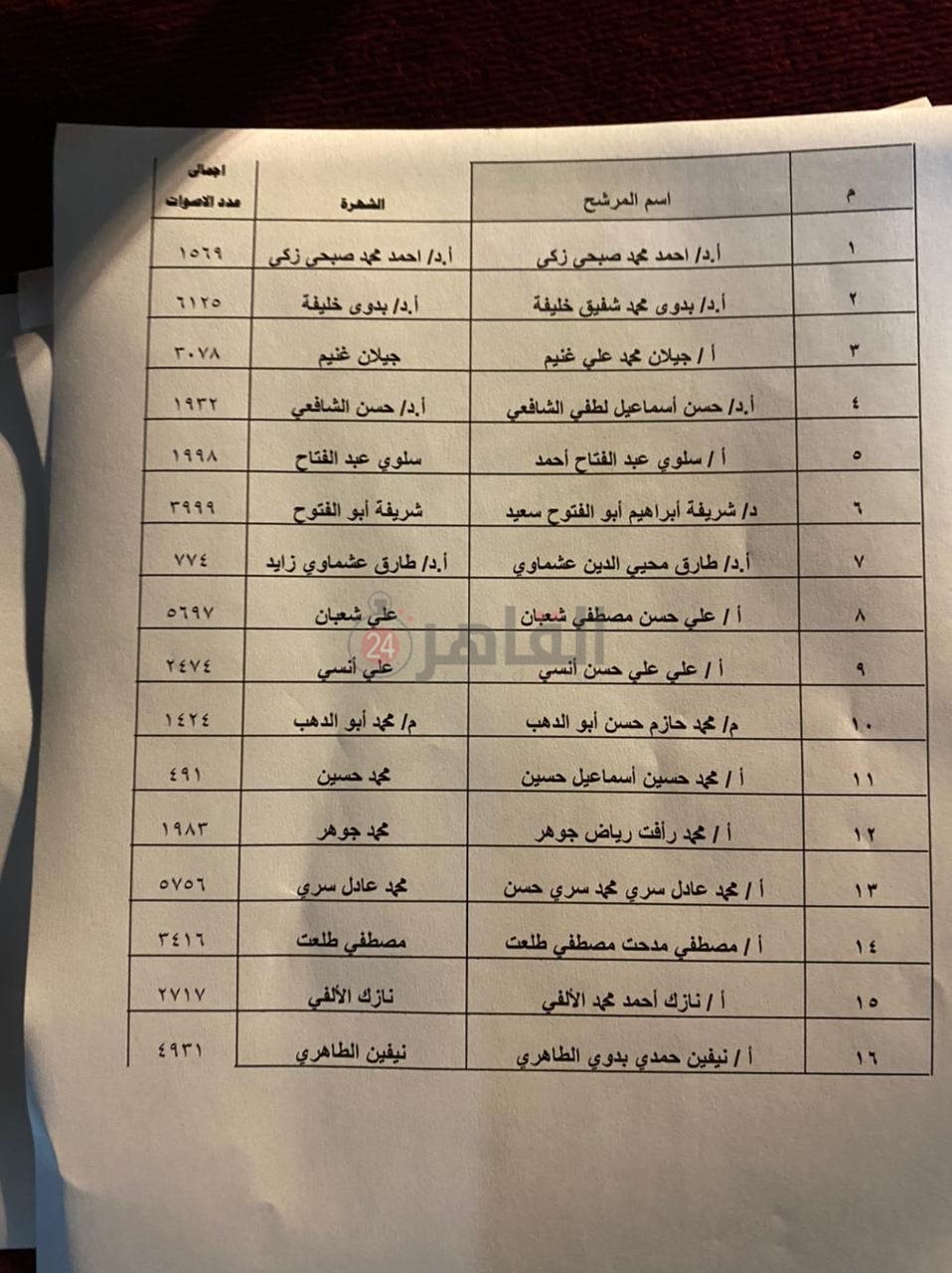نتيجة5