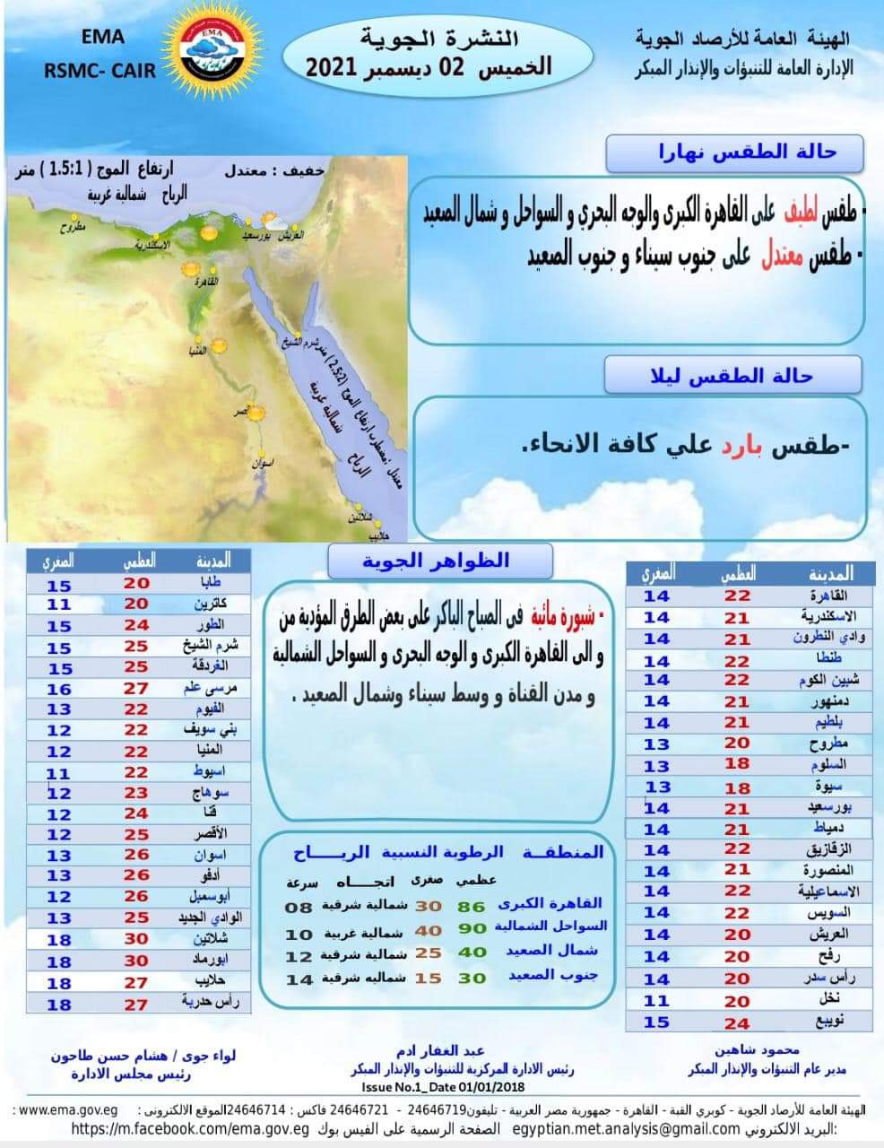 طقس الفيوم