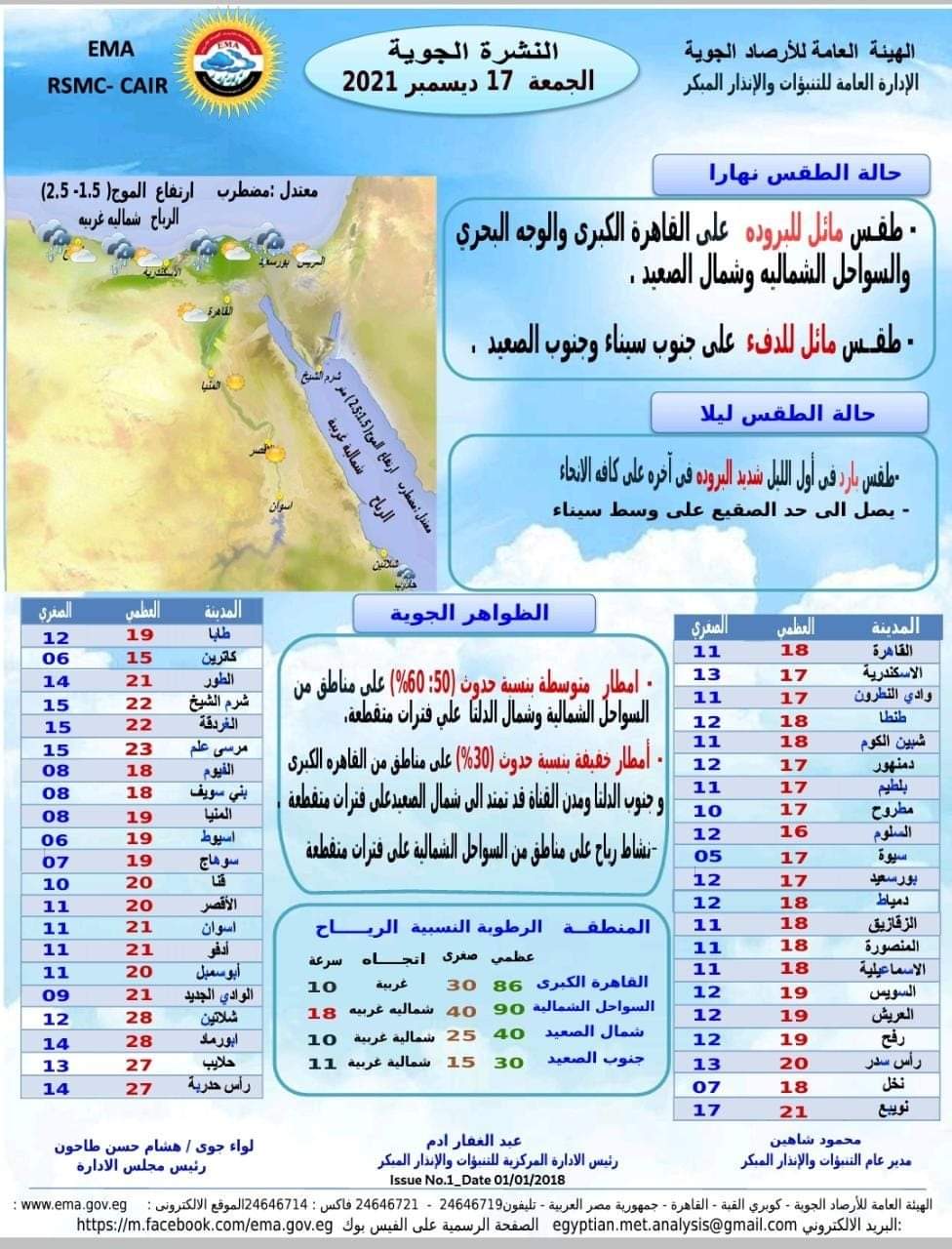 توقعات الأرصاد الجوية