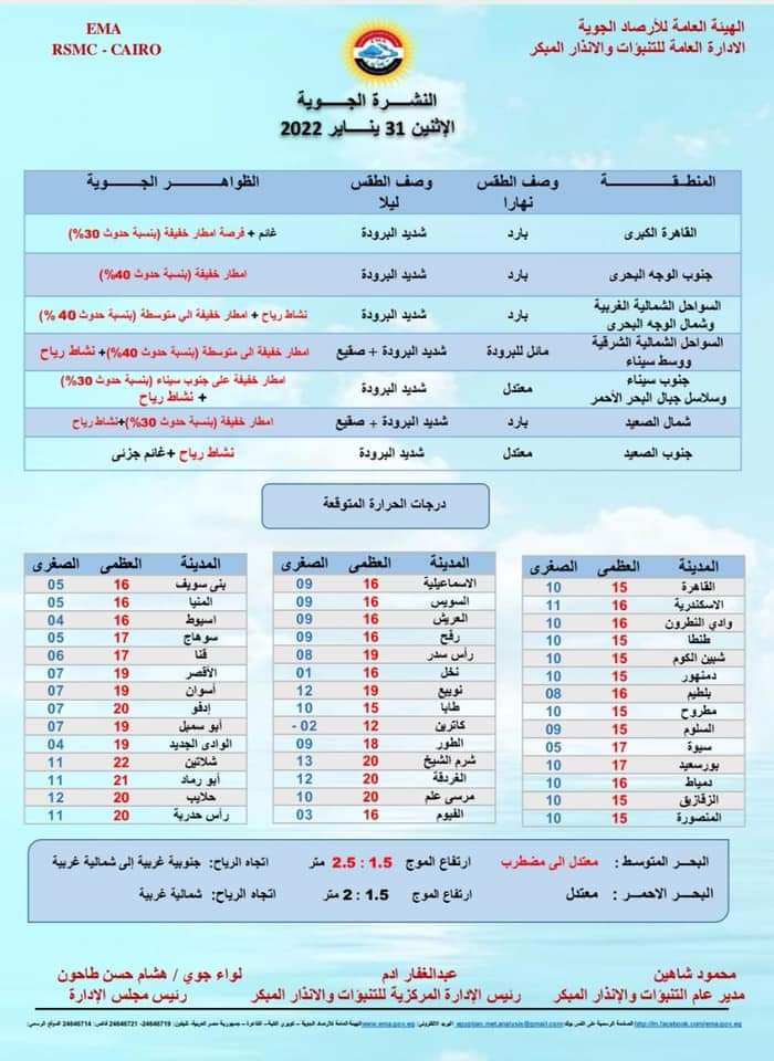 بيان هيئة الأرصاد الجوية المصرية