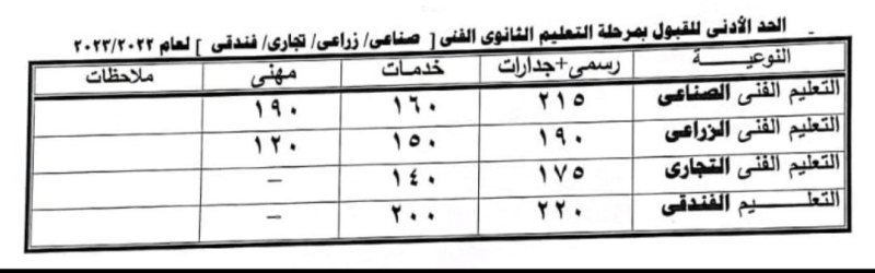 الحد الأدنى للقبول بمرحلة التعليم الثانوي الفني بالشرقية 01