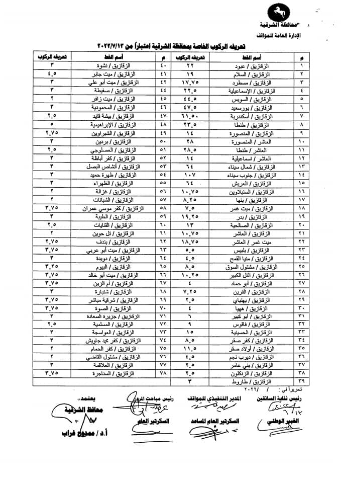 تعريفة الركوب الجديدة بالشرقية 04