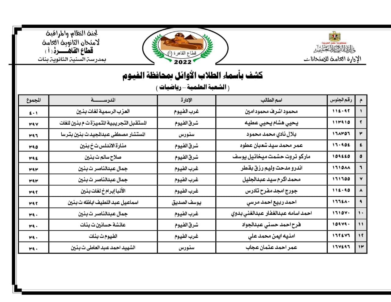 أوائل الثانوية العامة بالفيوم 