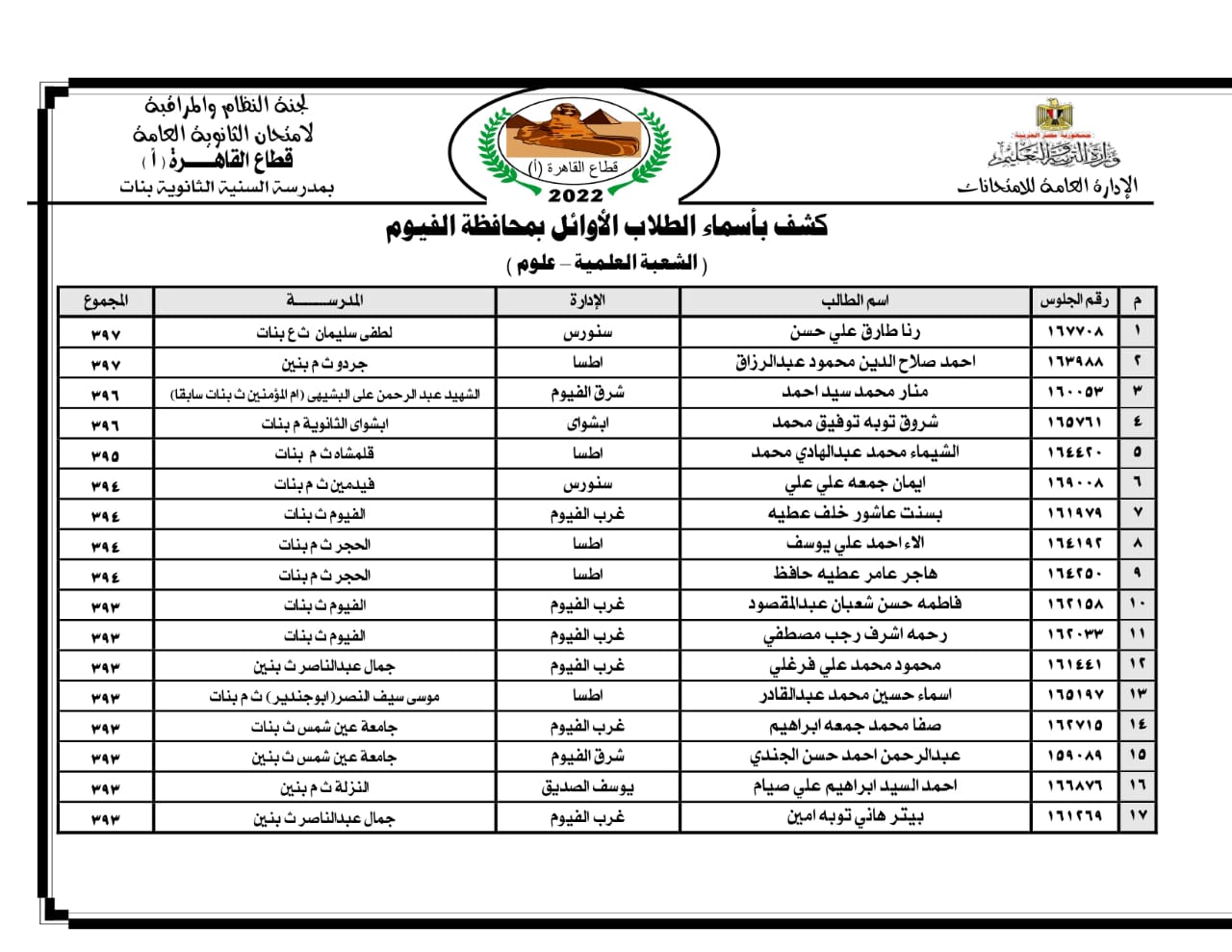 أوائل الثانوية العامة بالفيوم 