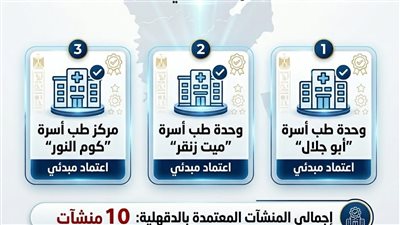 وكيل صحة الدقهلية: انضمام منشآت جديدة لمنظومة 