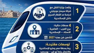 اتفاقية مصرية ألمانية لمد القطار الكهربائي السريع داخل الإسكندرية